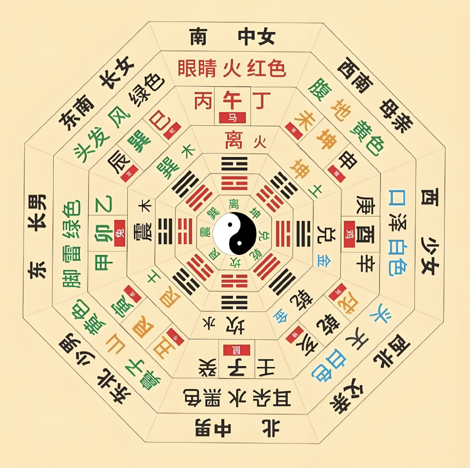 八卦图