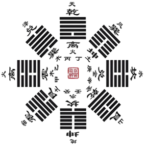 八卦图